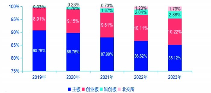 地方国资上市公司2023年发展报告