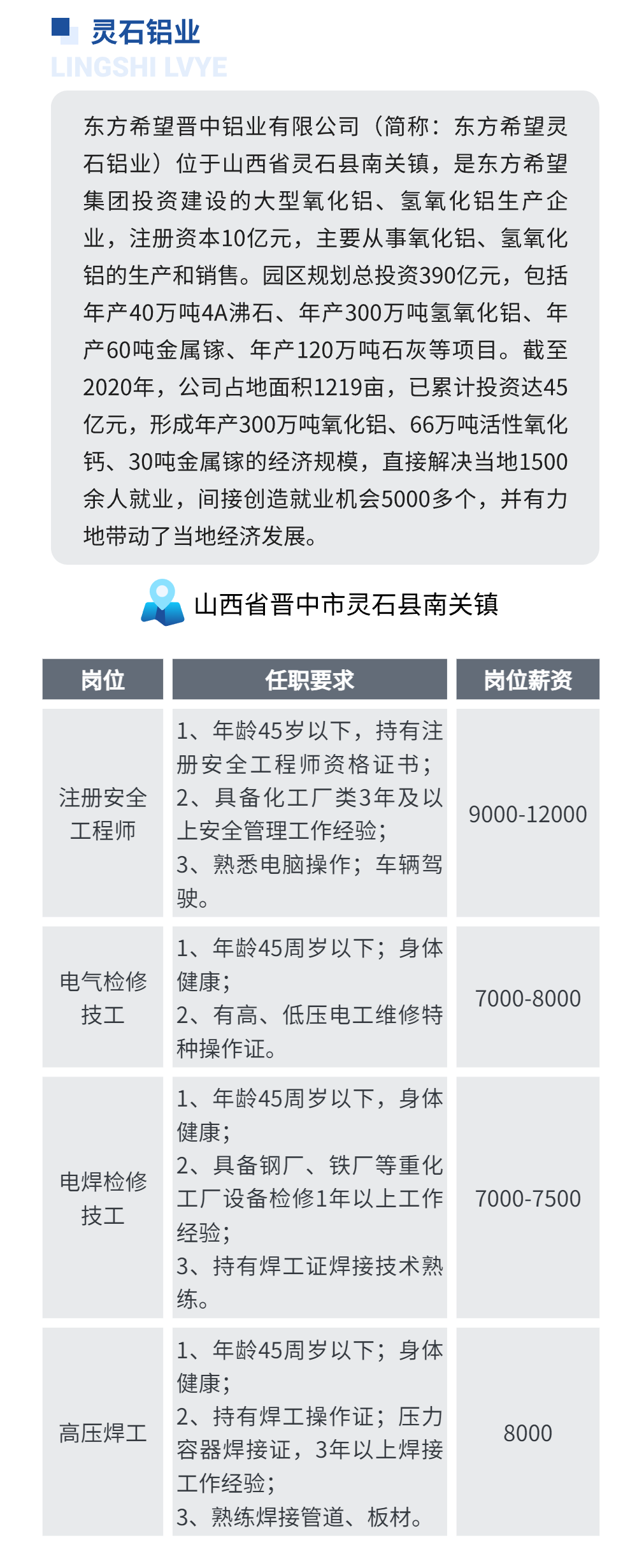 东方希望灵石铝业8月热招岗位汇总！高薪高福利！好岗位不多啦！速来~  第3张