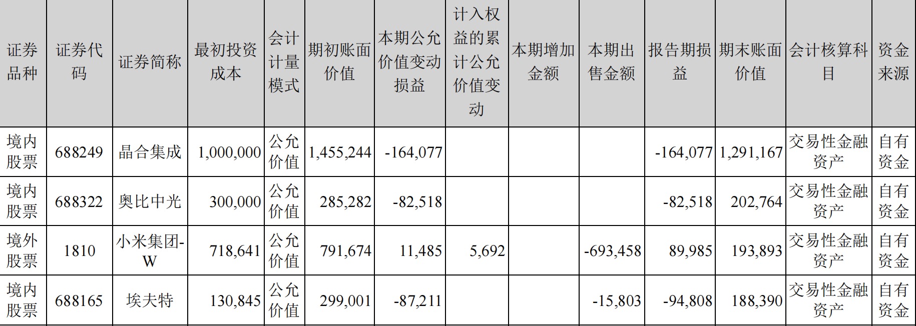 美的加速抛售小米，背后有何玄机？