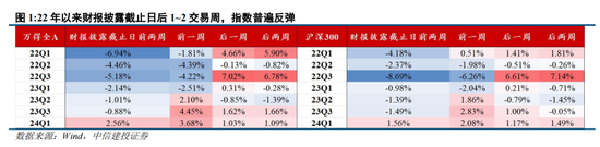 中信建投陈果：转机正在孕育中