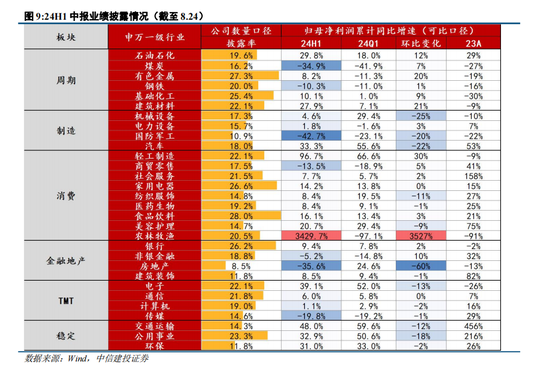 中信建投陈果：转机正在孕育中  第8张