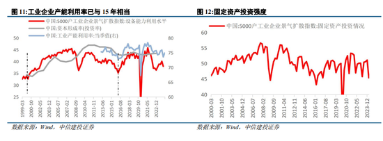 中信建投陈果：转机正在孕育中  第10张