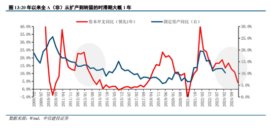 中信建投陈果：转机正在孕育中  第11张