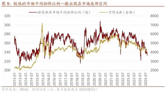 招商策略：ETF大幅流入A股的结构以及美联储首次降息后的A股表现  第6张