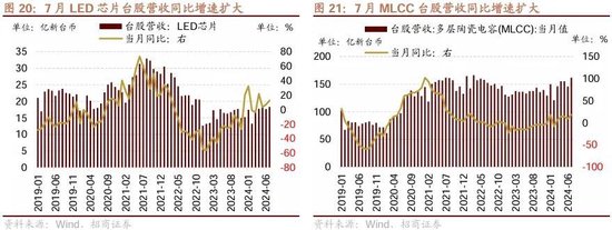 招商策略：ETF大幅流入A股的结构以及美联储首次降息后的A股表现  第16张