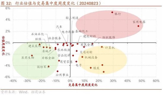 招商策略：ETF大幅流入A股的结构以及美联储首次降息后的A股表现  第24张