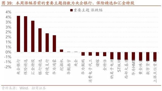 招商策略：ETF大幅流入A股的结构以及美联储首次降息后的A股表现  第28张