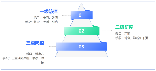 华大基因：逆风破局，第二增长曲线崛起