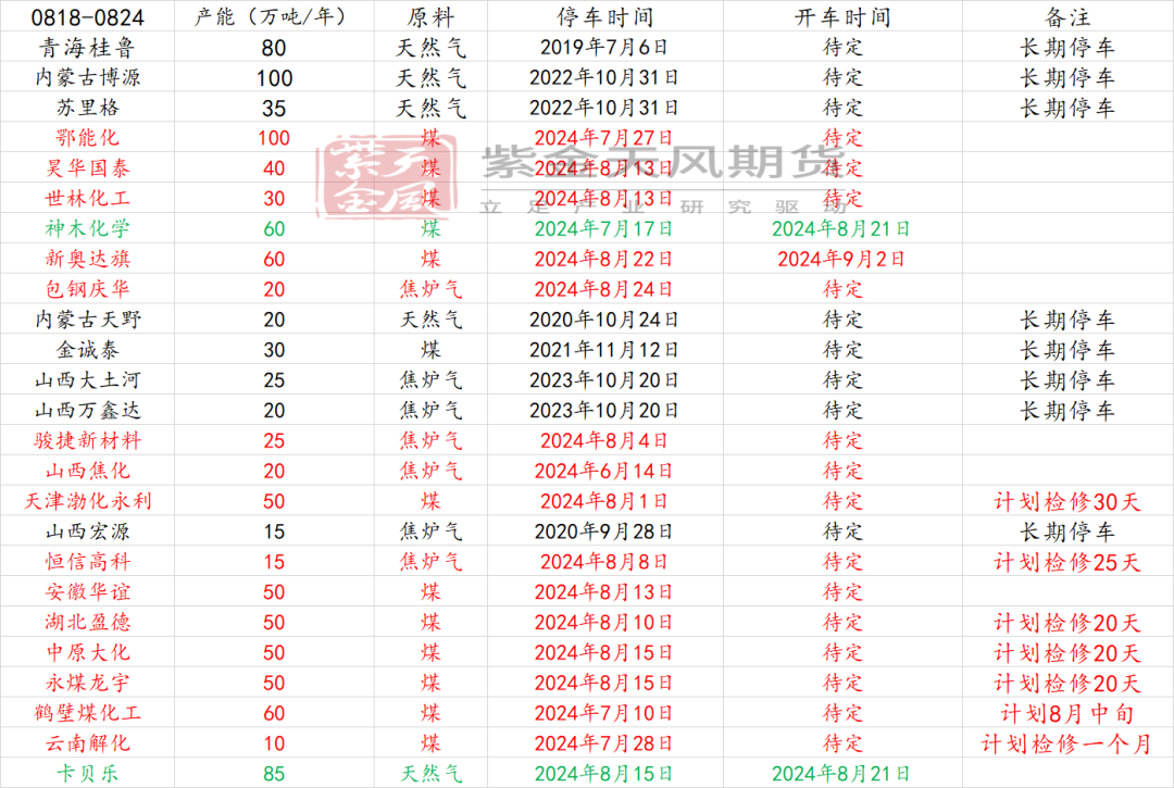 甲醇：海外供应新增变量