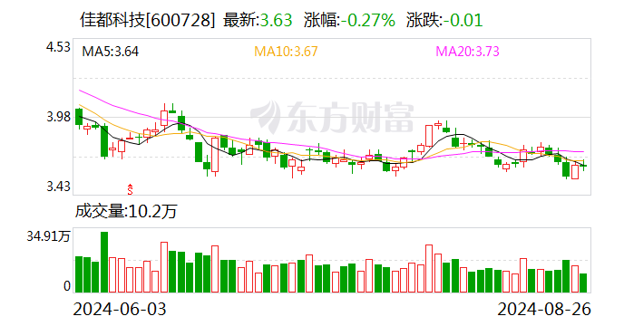 佳都科技上半年扣非净利润扭亏 加码车路云一体化业务布局  第1张