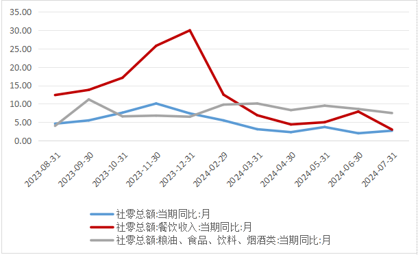 头部酒企业绩稳健，“消费之王”再掀风帆？