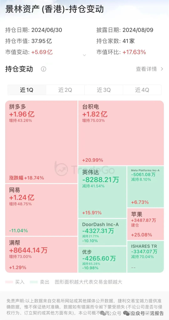 拼多多中秋砍一刀：黄铮首富当了18 天后成功下岗，景林资产今日资本等大投资人中刀！  第2张