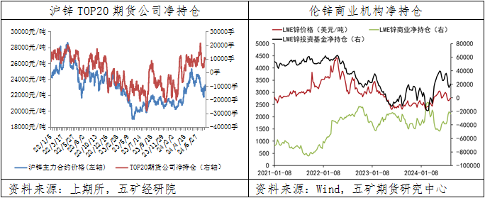 锌：多头力量占据优势，价格维持宽幅震荡  第4张