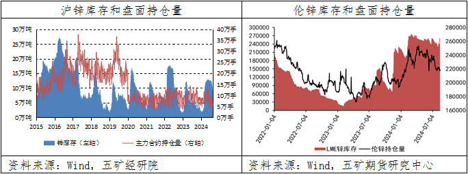 锌：多头力量占据优势，价格维持宽幅震荡  第5张