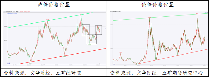 锌：多头力量占据优势，价格维持宽幅震荡  第6张