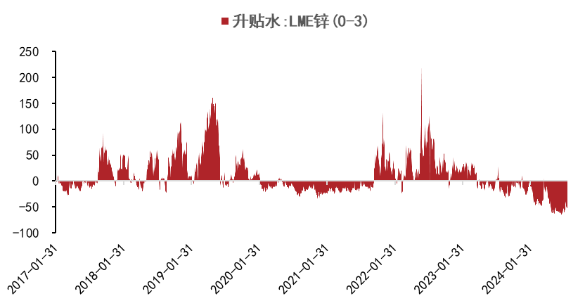 锌：多头力量占据优势，价格维持宽幅震荡  第8张