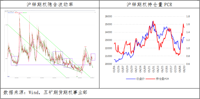 锌：多头力量占据优势，价格维持宽幅震荡  第9张