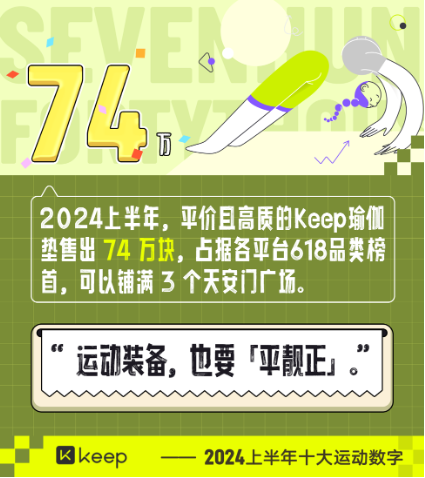 Keep发布2024上半年运动趋势：从追求形体到重视健康，运动已成生活新常态  第5张