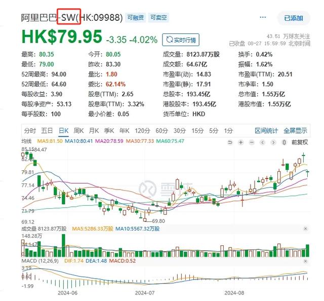 阿里在港双重上市，A股投资者终于可以买了  第3张