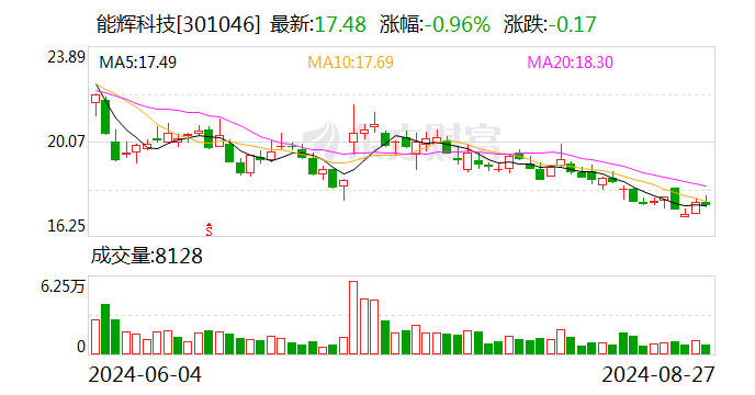 能辉科技：8月26日召开董事会会议  第1张