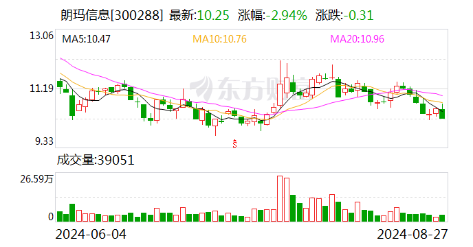 朗玛信息：8月26日召开董事会会议  第1张