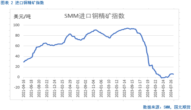 【铜月报】闻风起 铜将落