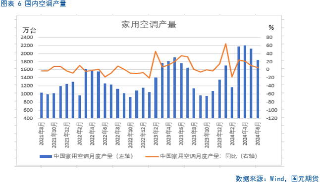 【铜月报】闻风起 铜将落  第8张