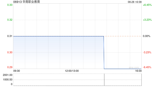 华南职业教育将于9月30日派发中期股息每股0.022港元  第1张