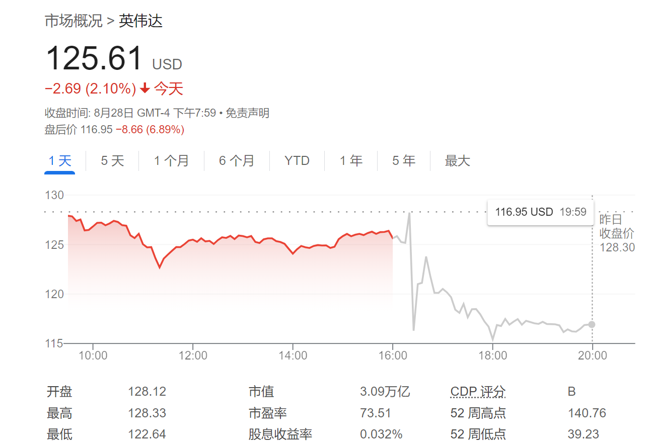 英伟达CFO安抚市场：芯片根本不愁卖，各国政府都是“隐藏客户”！  第1张