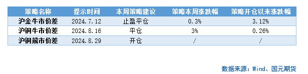 【商品期权】有色板块期权策略提示  第2张