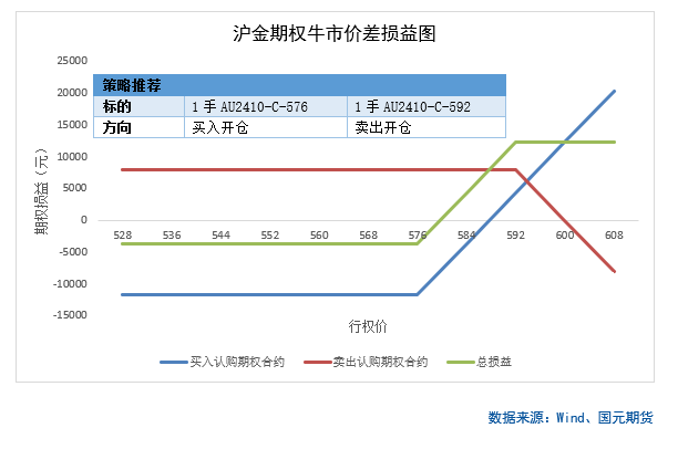 【商品期权】有色板块期权策略提示  第5张