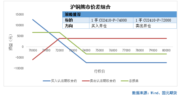 【商品期权】有色板块期权策略提示  第6张