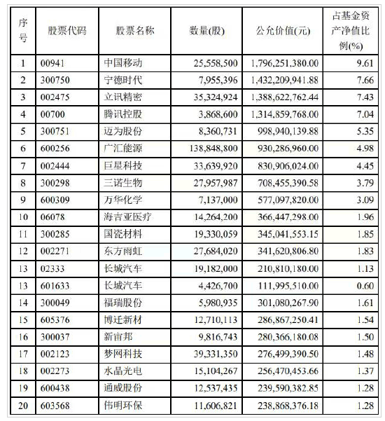 傅鹏博、赵枫、姜诚等知名私募基金经理加仓路径曝光