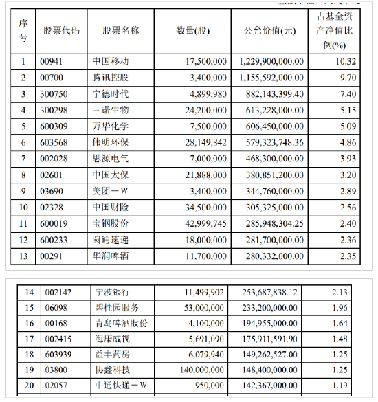 傅鹏博、赵枫、姜诚等知名私募基金经理加仓路径曝光  第2张