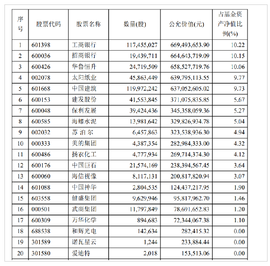 傅鹏博、赵枫、姜诚等知名私募基金经理加仓路径曝光  第3张