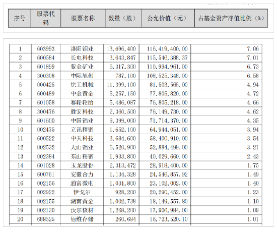 傅鹏博、赵枫、姜诚等知名私募基金经理加仓路径曝光  第4张