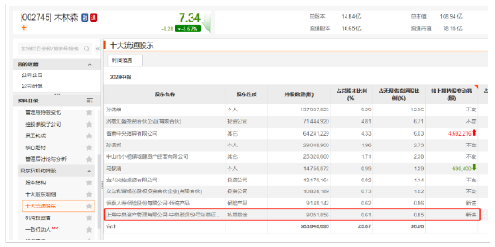 傅鹏博、赵枫、姜诚等知名私募基金经理加仓路径曝光  第5张