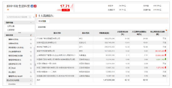 傅鹏博、赵枫、姜诚等知名私募基金经理加仓路径曝光  第6张