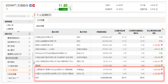 傅鹏博、赵枫、姜诚等知名私募基金经理加仓路径曝光  第7张