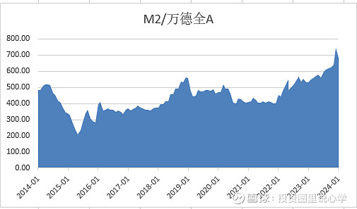 投心观市放量反弹但仍需观察  第12张