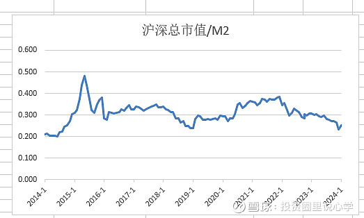 投心观市放量反弹但仍需观察  第13张