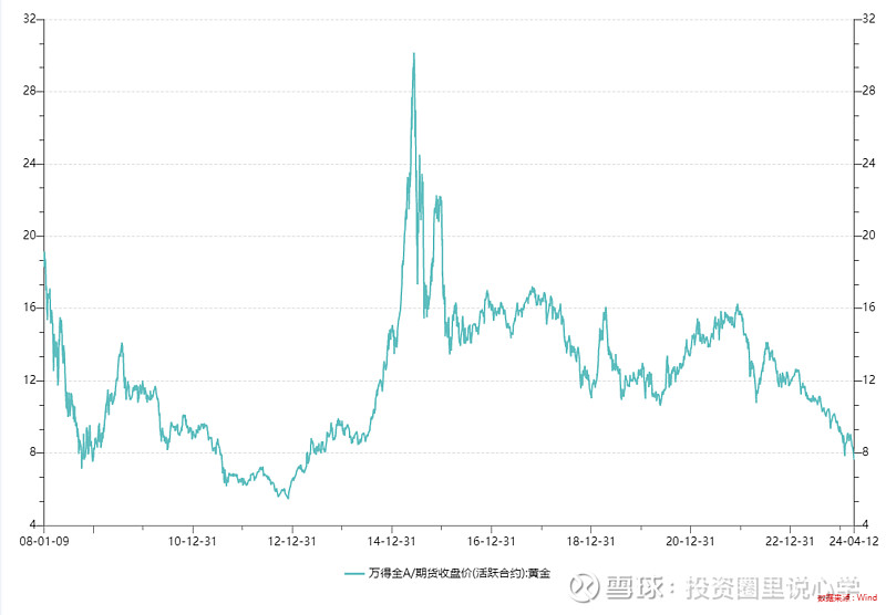 投心观市放量反弹但仍需观察  第15张