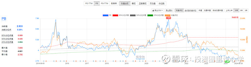 投心观市放量反弹但仍需观察  第26张