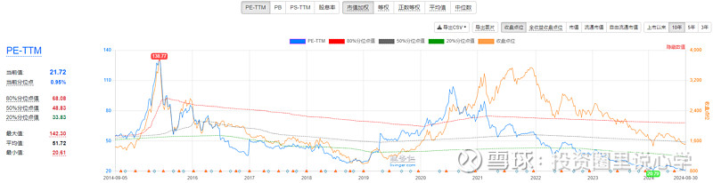 投心观市放量反弹但仍需观察  第29张