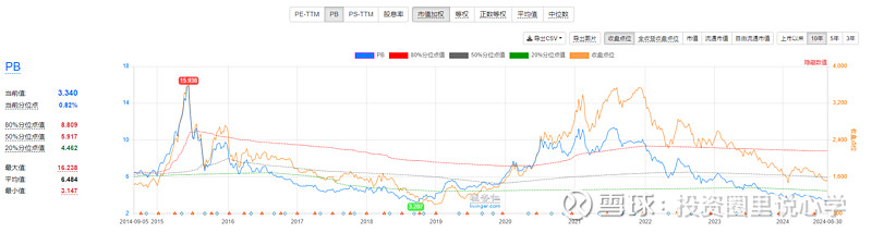 投心观市放量反弹但仍需观察  第30张