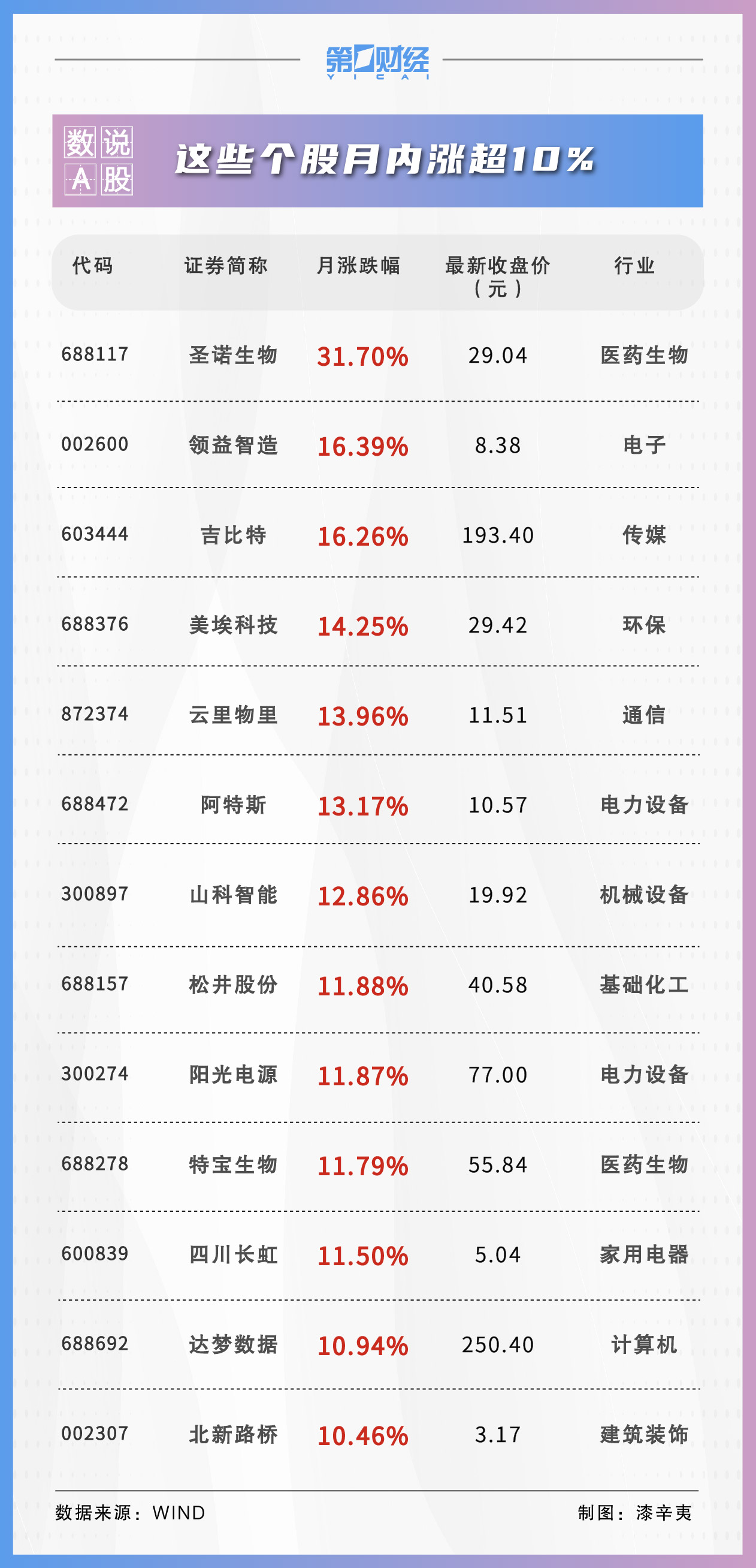 8月514股获券商首次关注！这只股距目标价还有19%上涨空间