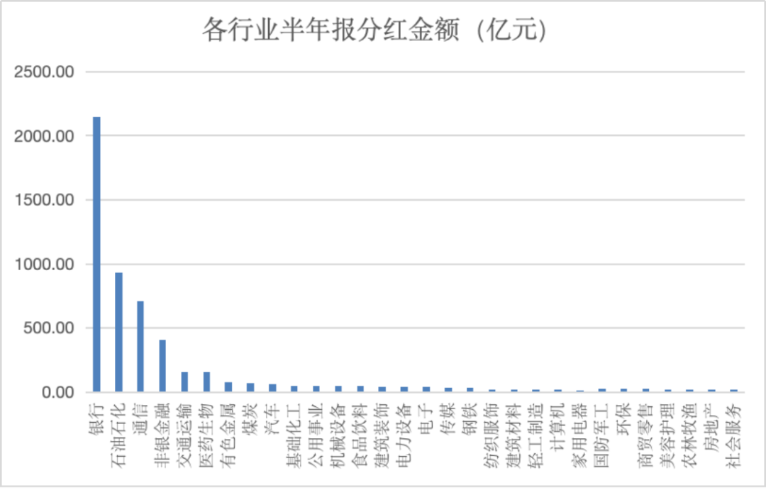 A股，分红创纪录！  第2张