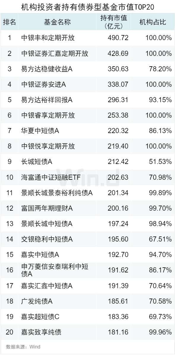 公募基金2024年中报大数据分析  第14张