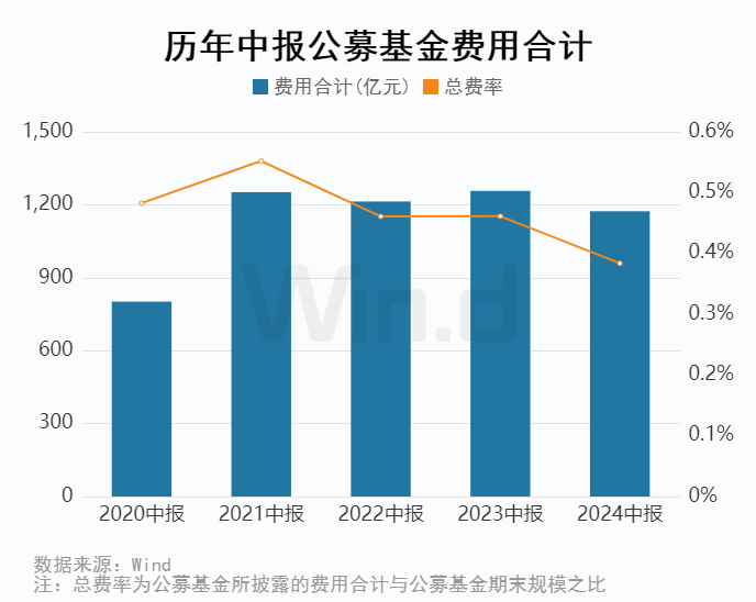 公募基金2024年中报大数据分析  第16张