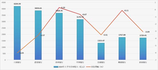 邮储银行刘建军：绝不走为了规模“以量换价”粗放式发展的道路  第1张